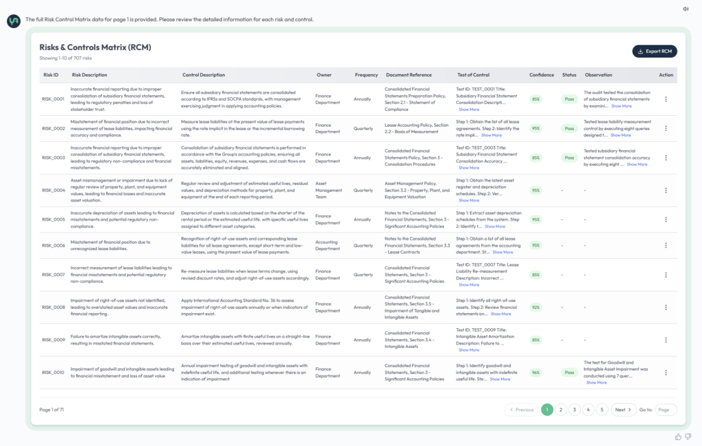 AI Auditor full Risks and Controls Matrix showing every risk with control, owner, frequency, document reference, test of control, confidence and status