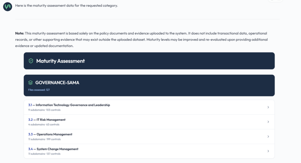 Yani IT governance maturity assessment with SAMA domains
