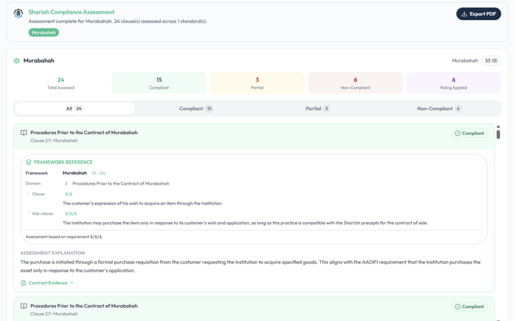 Shariah compliance assessment for a Murabahah with compliant, partial and non compliant breakdown